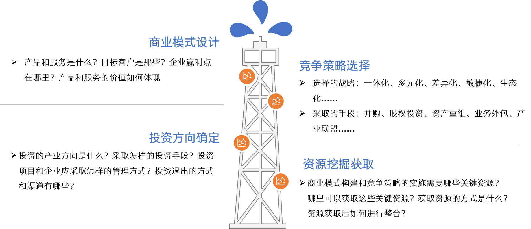 我們企業(yè)十四五規(guī)劃戰(zhàn)略舉措制定