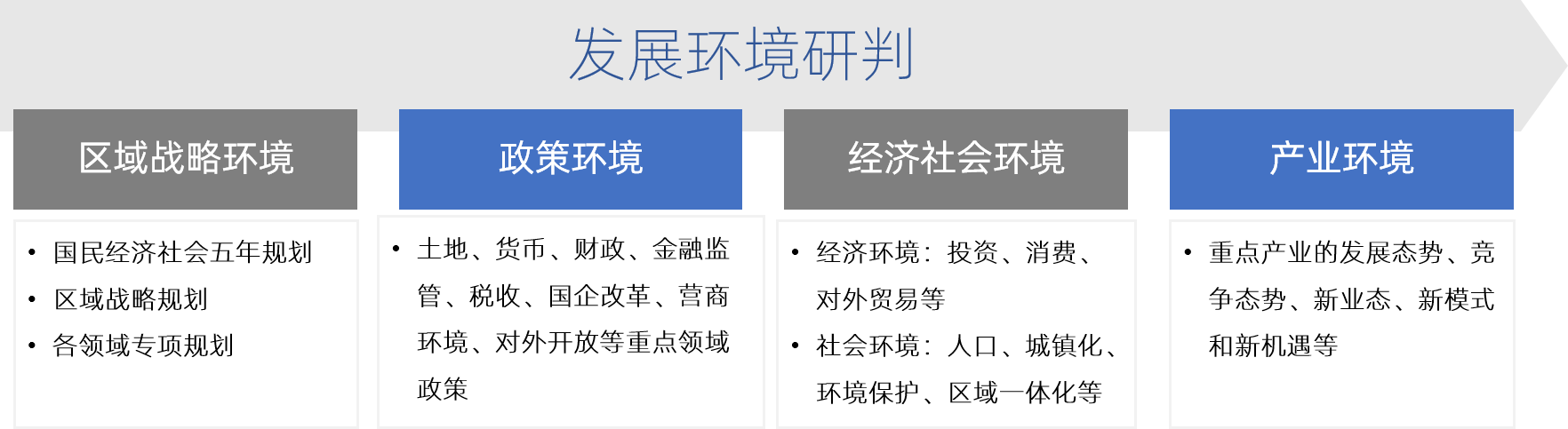 我們十四五時期國資發(fā)展環(huán)境研判