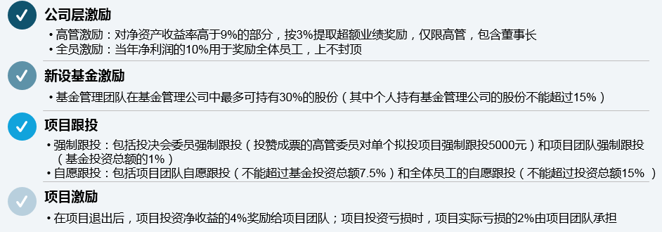 某國有創(chuàng)投企業(yè)采用利潤分享、項目跟投等短中長期相結(jié)合的激勵約束機制對公司高管進(jìn)行激勵，多舉措加深高管與組織利益的捆綁，并提高高管對公司的忠誠度。