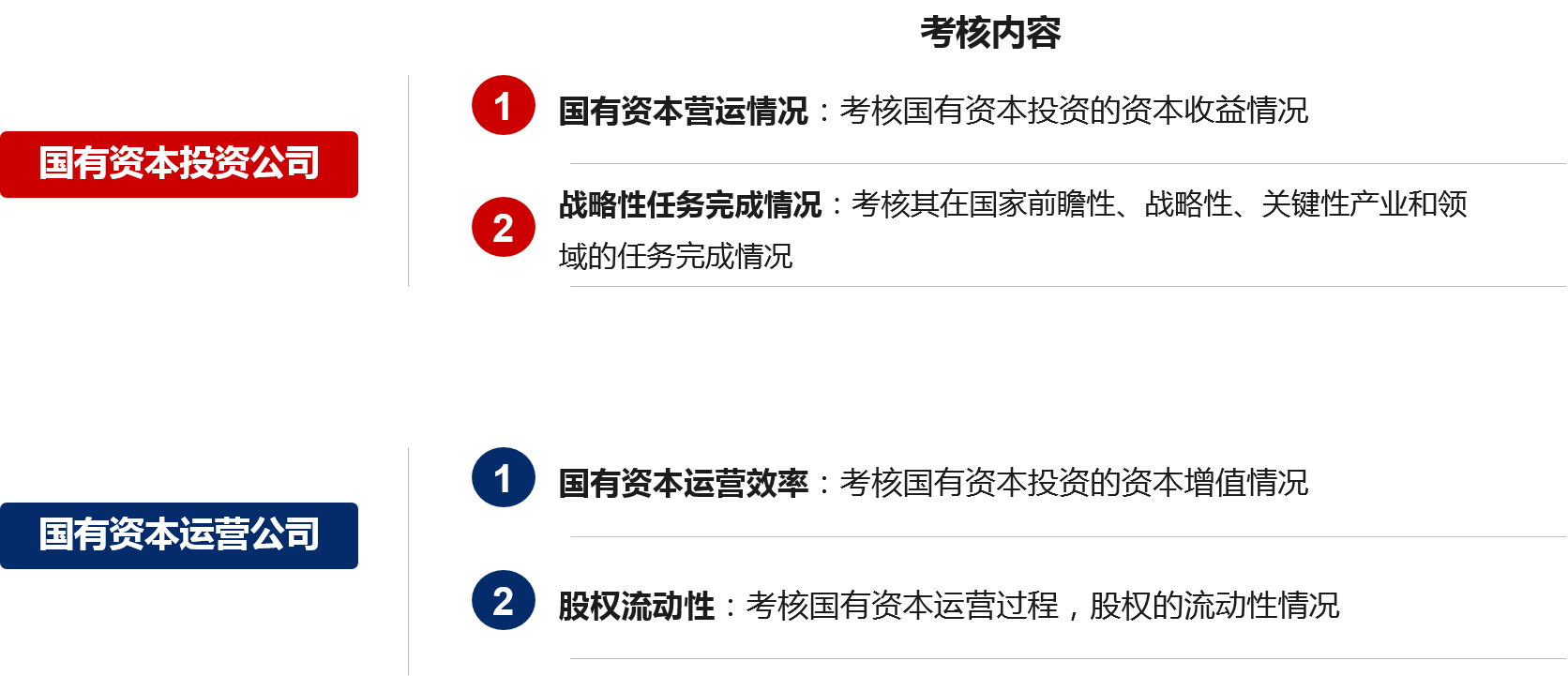 在加強放權力度的同時，國資監(jiān)管機構應該根據(jù)兩類公司的功能定位，完善考核機制，形成閉環(huán)監(jiān)管