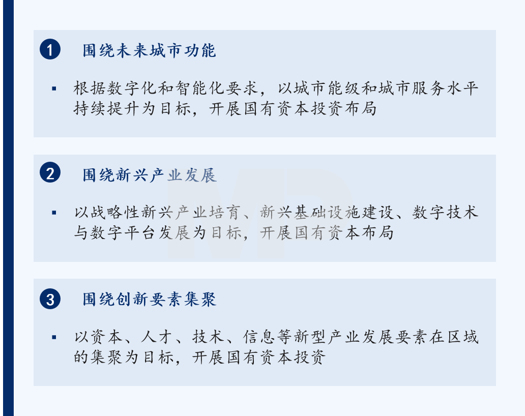 在新的發(fā)展周期，國資國企將通過多種方式、多種載體，圍繞未來城市功能、新興產(chǎn)業(yè)發(fā)展、創(chuàng)新要素集聚謀劃布局，培育經(jīng)濟新動能。