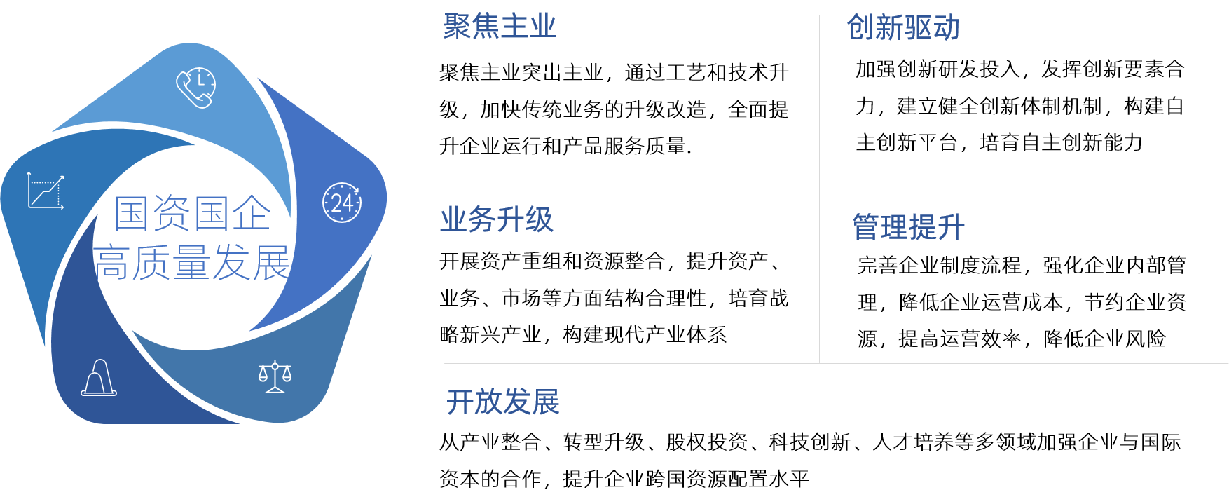 博爾森咨詢國資國企高質量發(fā)展